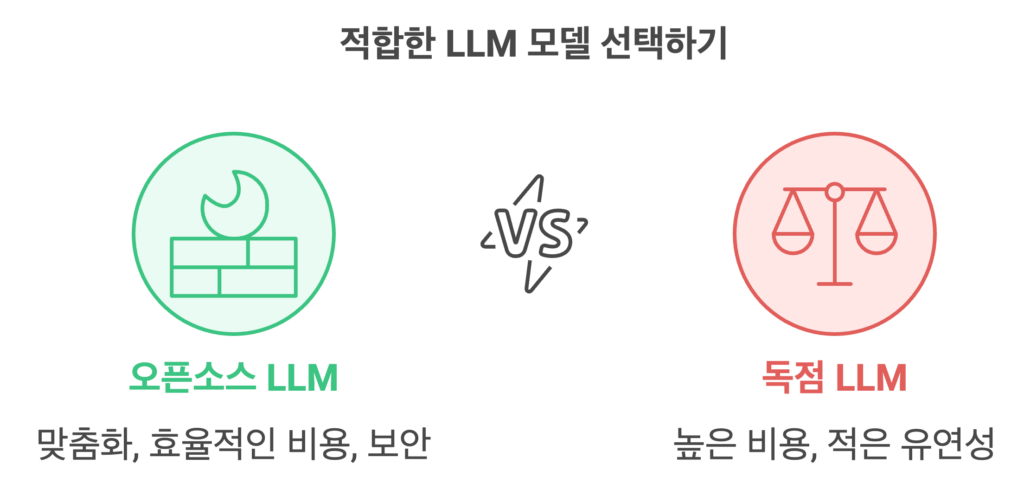 LLM 모델 선택 기준