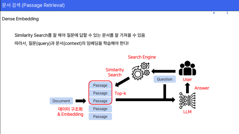 임베딩 튜닝 구조