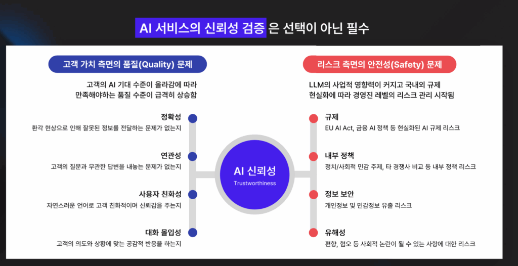 AI 신뢰성 검증