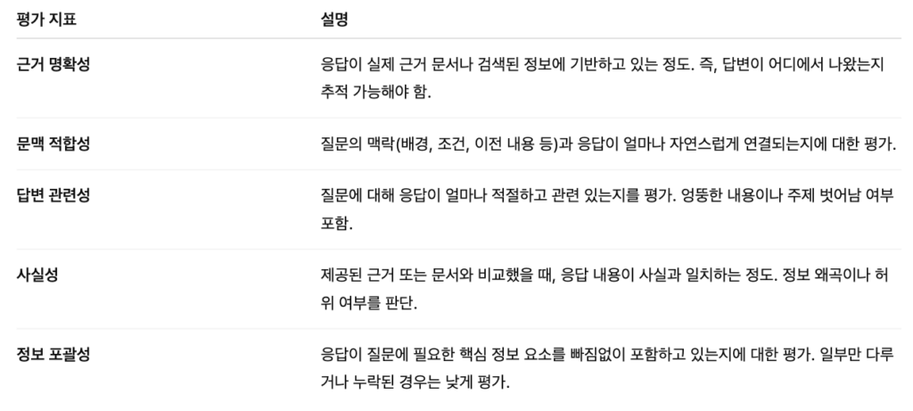 LLM 평가 지표