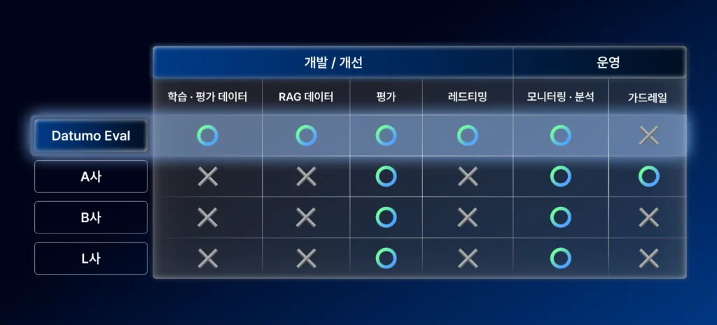 다투모 이밸 기능