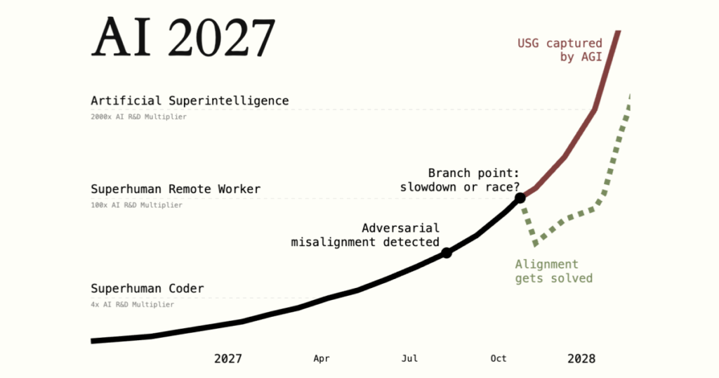 AI 2027 보고서