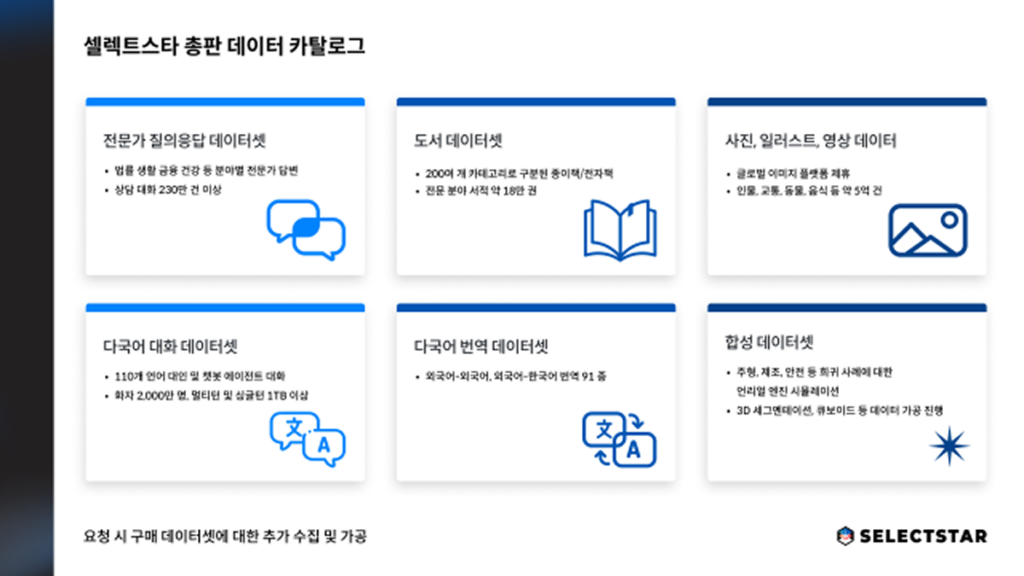 AI 학습데이터 판매
