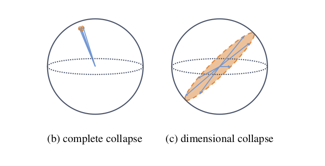 두 가지 붕괴. 출처: velog@jaeheon-lee.