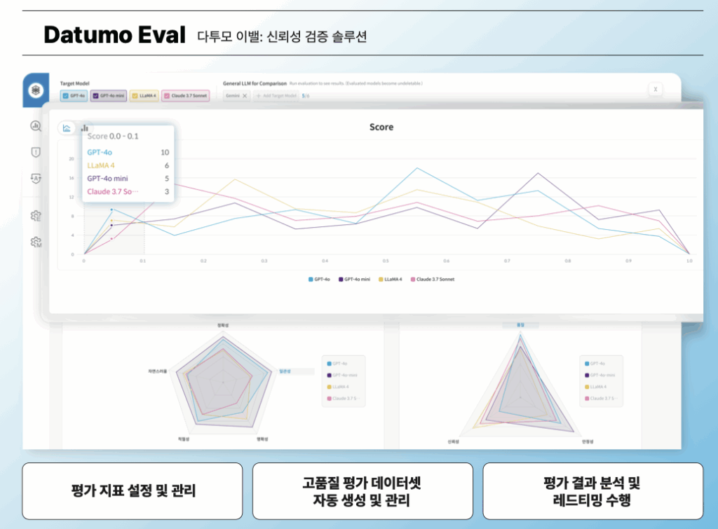 AI 평가 플랫폼 다투모 이밸