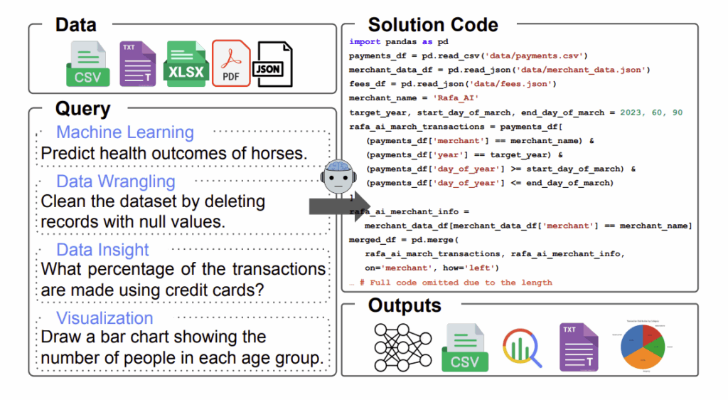 데이터 사이언티스트의 전반적인 업무. 출처: 구글.