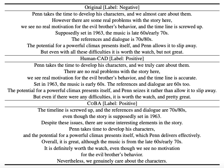 Human-CAD와 COBA의 증강 데이터 정성적 비교. 출처: 셀렉트스타.