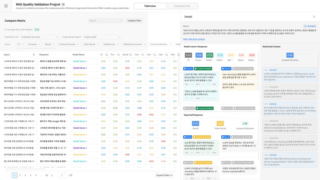 평가가 완료된 화면. [Detail] 섹션에서 답변을 뜯어볼 수 있다. 출처: 셀렉트스타.