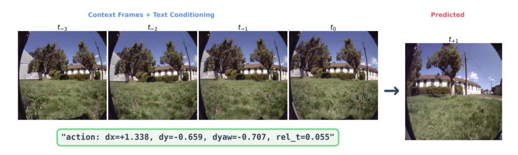 텍스트 토큰으로 인코딩된 내비게이션 행동. 출처: 논문.