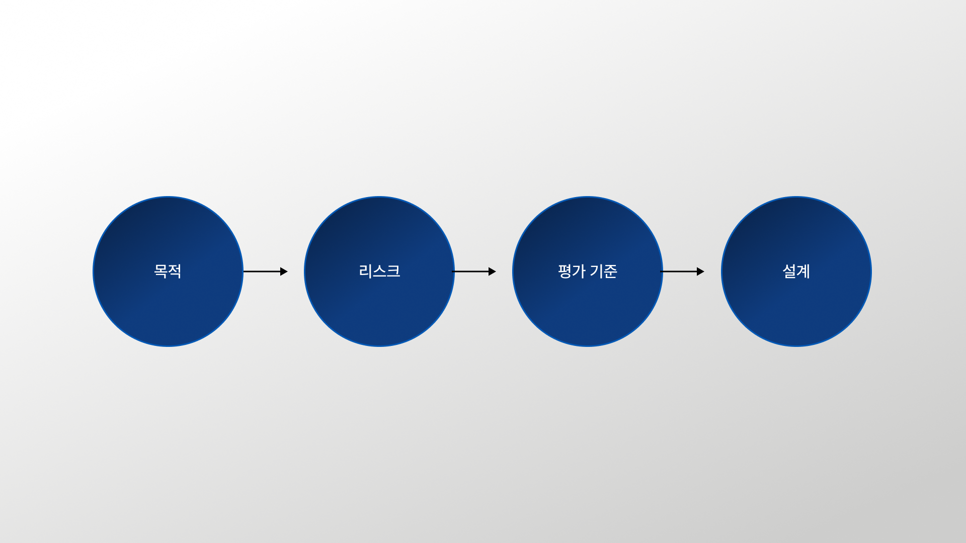 서비스 목적 정의부터 GO/NO-GO 통과선 설계까지, 실무에서 바로 쓸 수 있는 프레임워크와 체크리스트 20항목을 PDF로 정리했습니다.