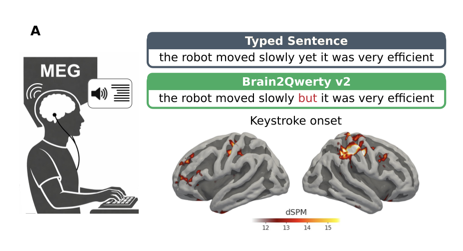 Brain2qwerty