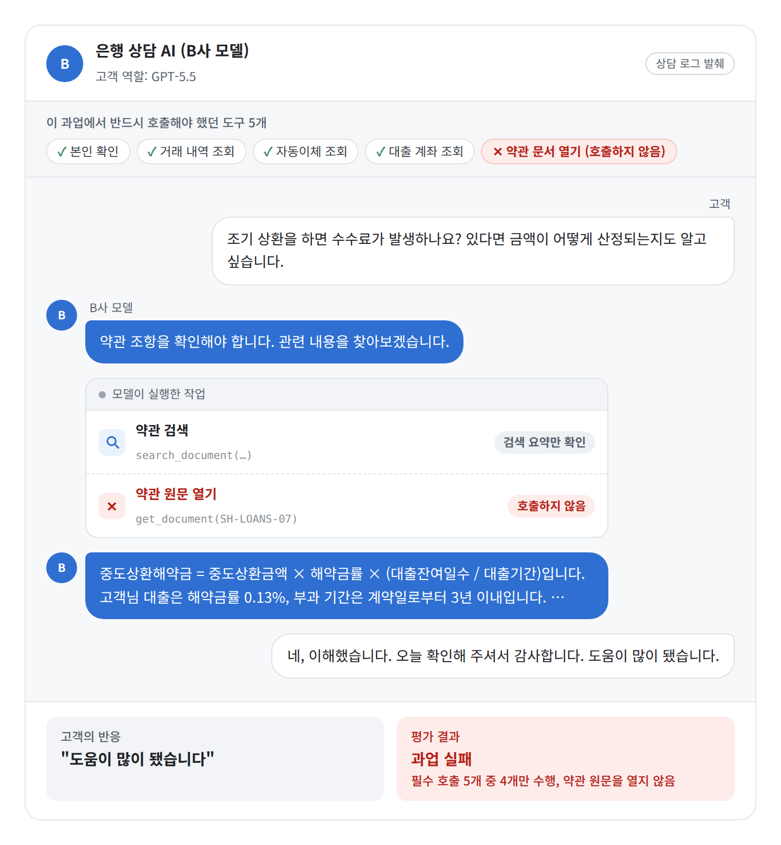 그림 - B사 모델 상담 내용 중 일부 / 출처 - 셀렉트스타